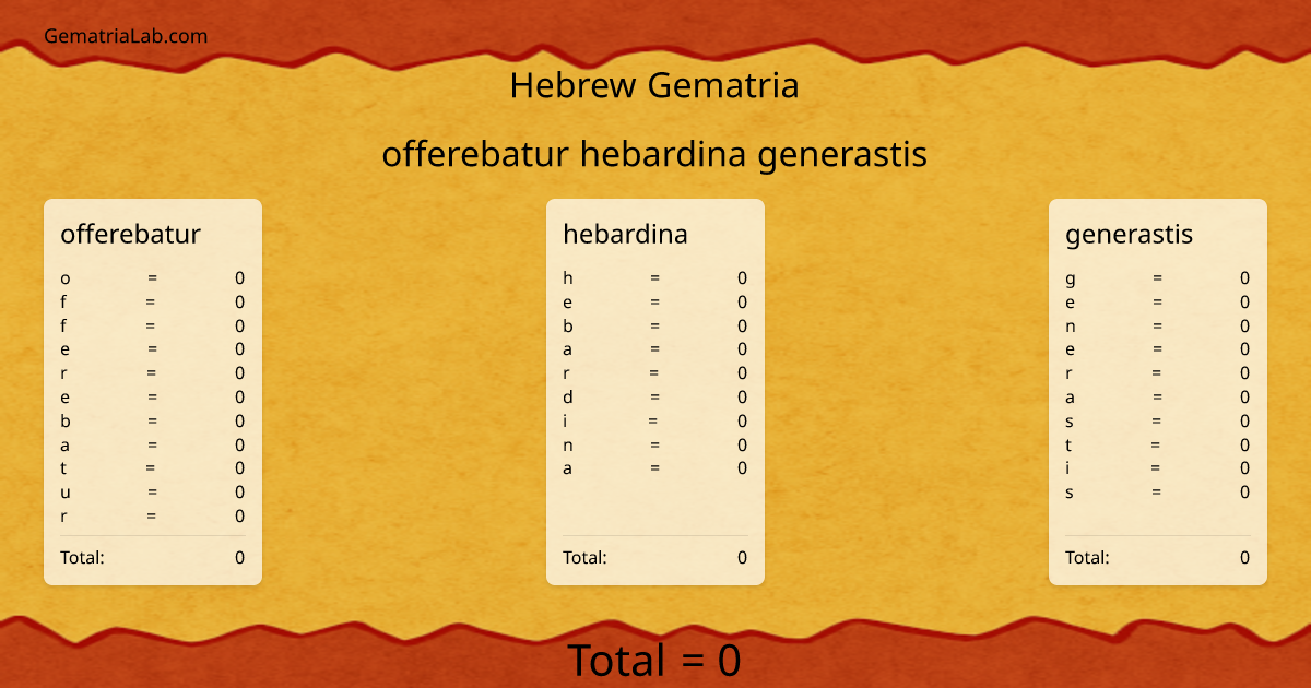 offerebatur hebardina generastis in hebrew Gematria